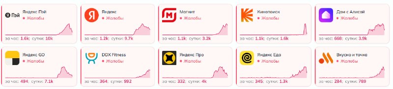 Фото поста канала Крымский движ | Новости | СВО 18+