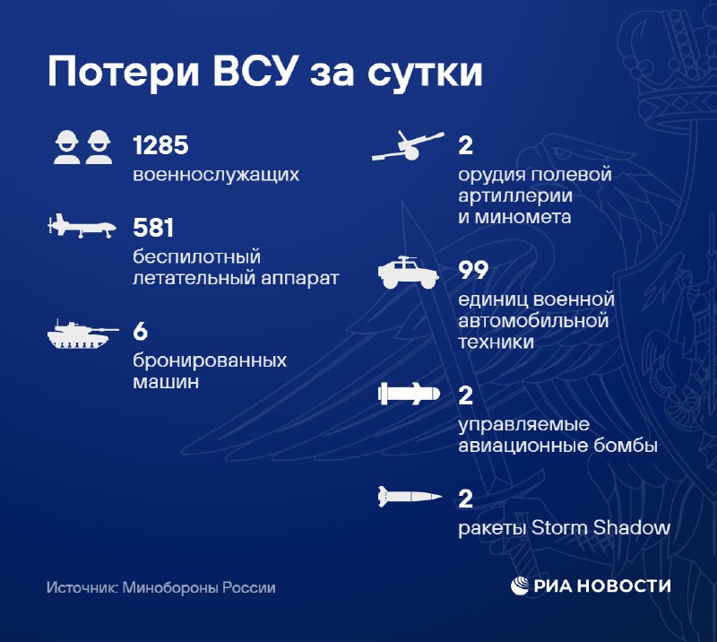 Фото поста канала  ЮРИчЪ Русский дух - Здесь Русью Пахнет. Мы живы, жили, будем жить!