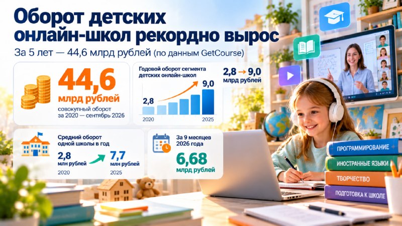 Фото поста канала Топ Бизнес