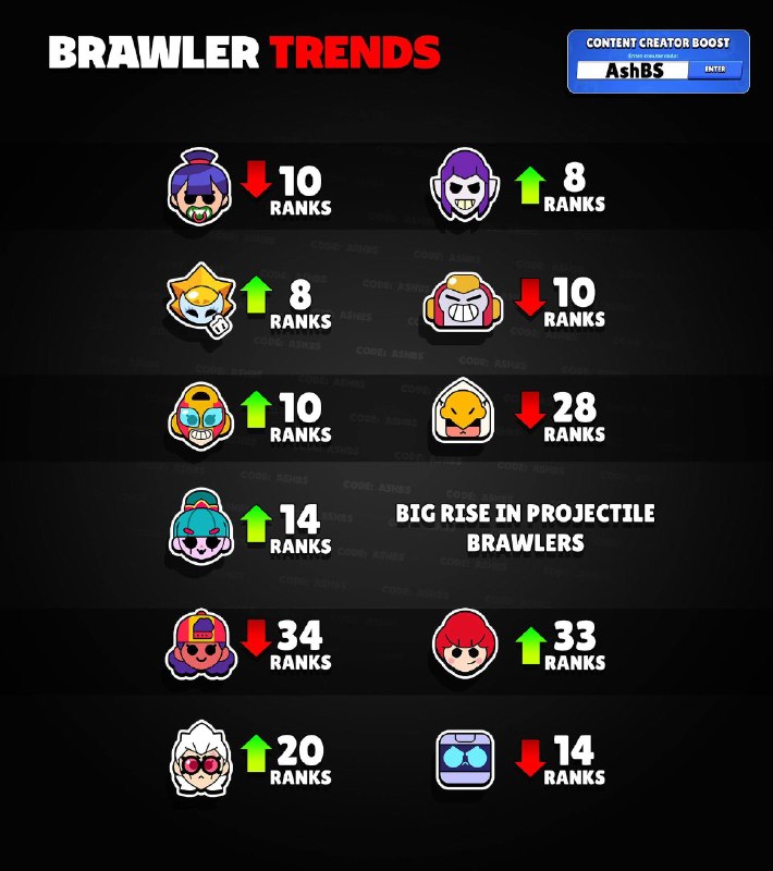 Фото поста канала Brawl Stars Live