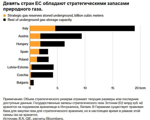 Фото поста канала  Геоэнергетика ИНФО
