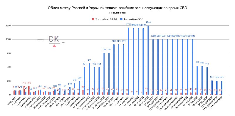 Фото поста канала  Терриконы Донбасса