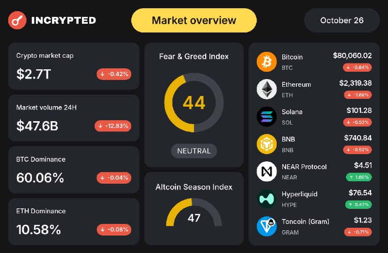 Фото поста канала Incrypted