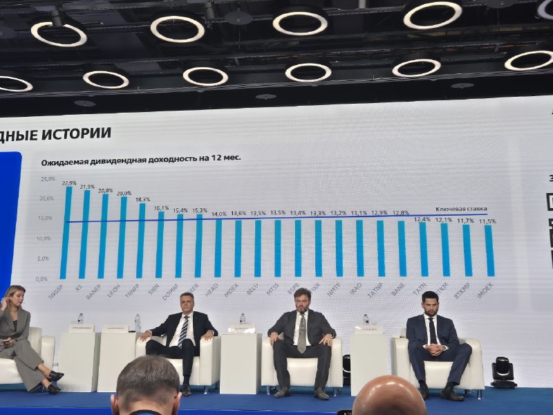 Фото поста канала  Сигналы РЦБ