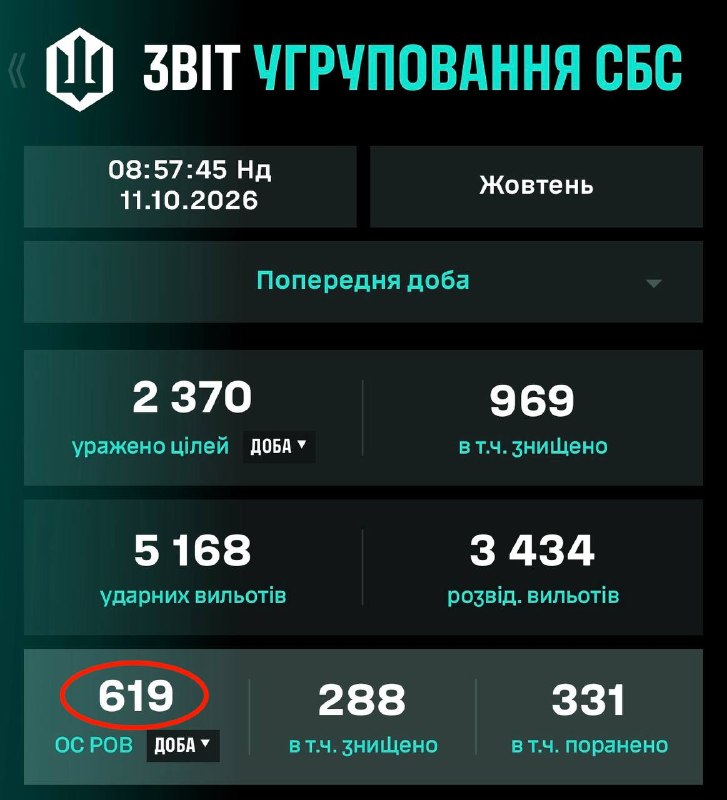Фото поста канала  Миллиард казахстанцев