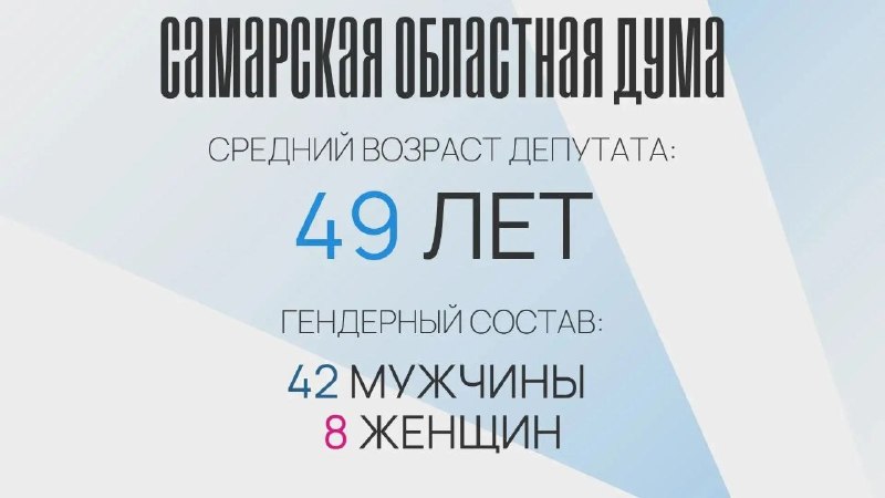 Фото поста канала  Мониторинг 63 Самарская область