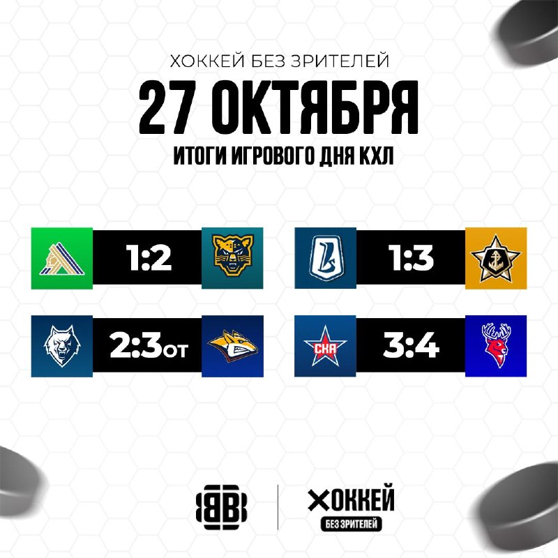 Фото поста канала Хоккей без зрителей🖥