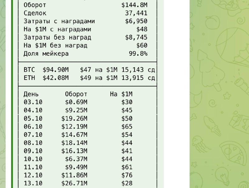 Фото поста канала INVEST ZONE 