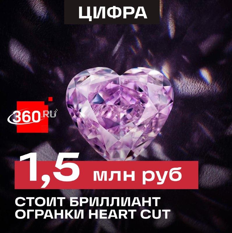 Фото поста канала  360.ru