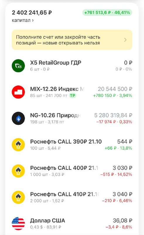 Фото поста канала  TradeZone | Артём Назаров - трейдинг и инвестиции