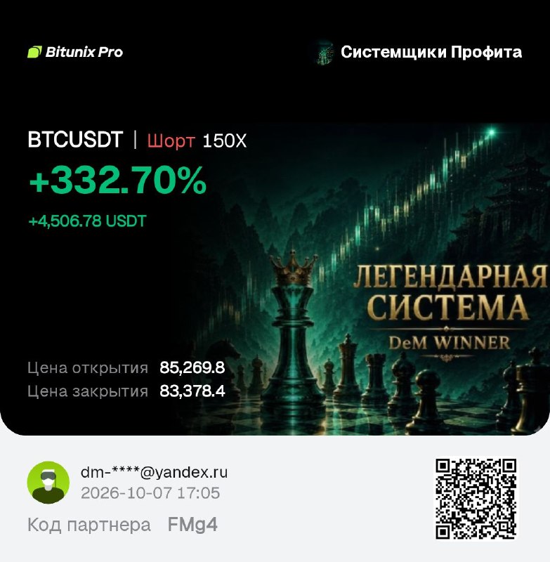Фото поста канала Юрий Козак 🔺 Трейдер-Путешественник из Будущего ● Сертификат инвестора Центробанка РФ с 2008 года