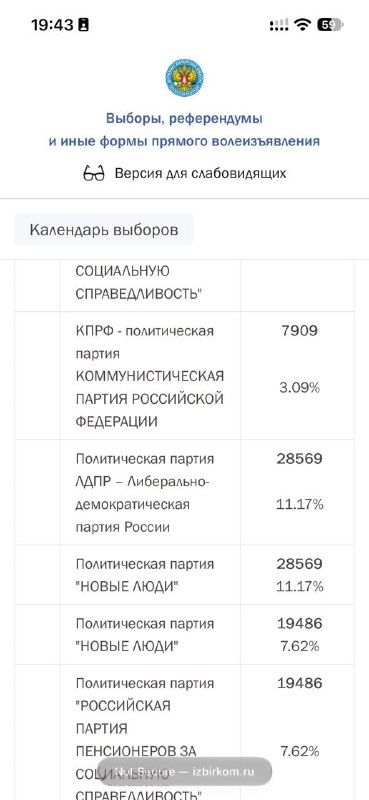 Фото поста канала BBC News | Русская служба