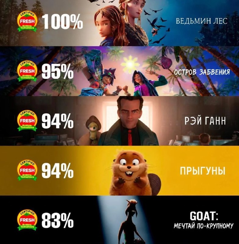Фото поста канала ФИЛЬМЫ КИНО СЕРИАЛЫ 