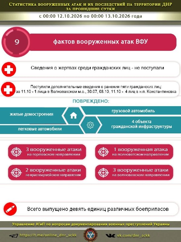 Фото поста канала  Донбасс Инфоград (Новости Сводки События) Россия (Павловка - Угледар)