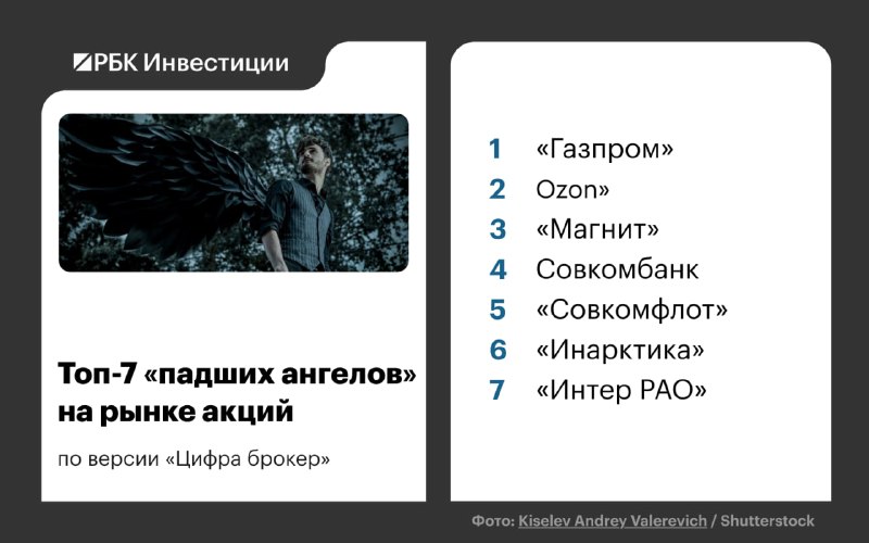 Фото поста канала  Сам ты инвестор!