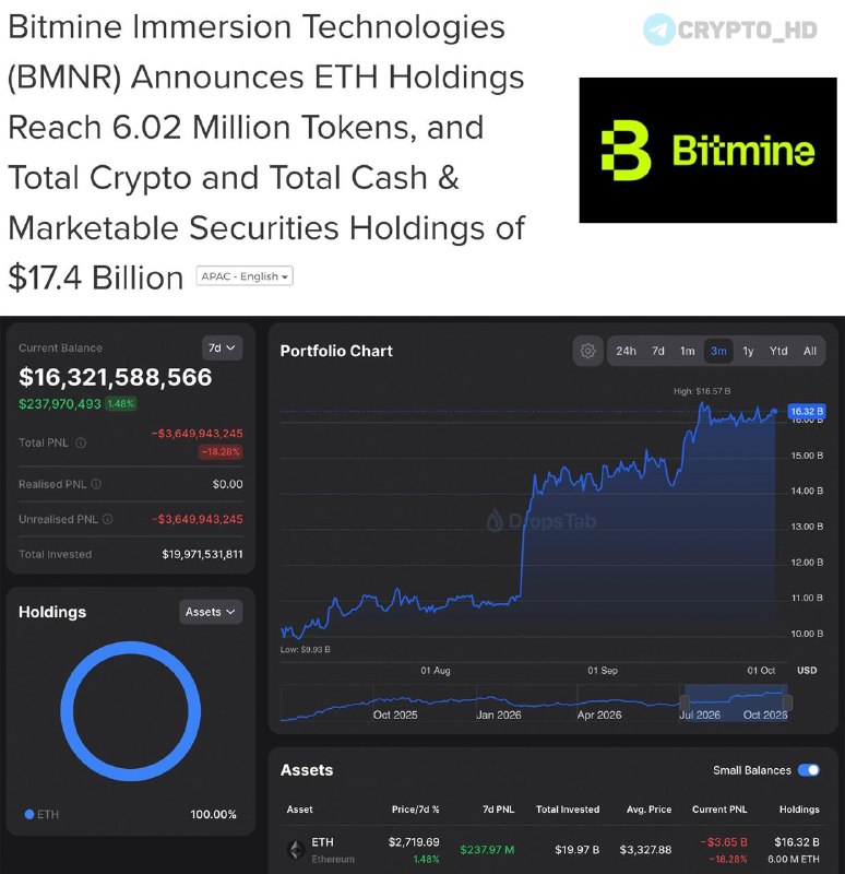 Фото поста канала Crypto Headlines