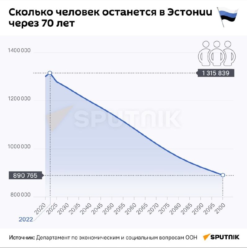 Фото поста канала  BALTNEWS