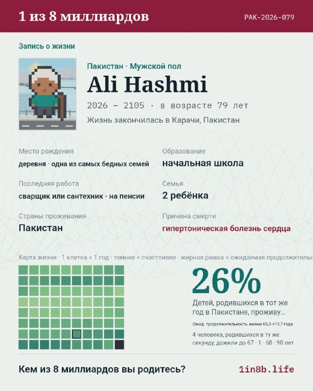 Фото поста канала  Судья при анкапе | #FreeDurov