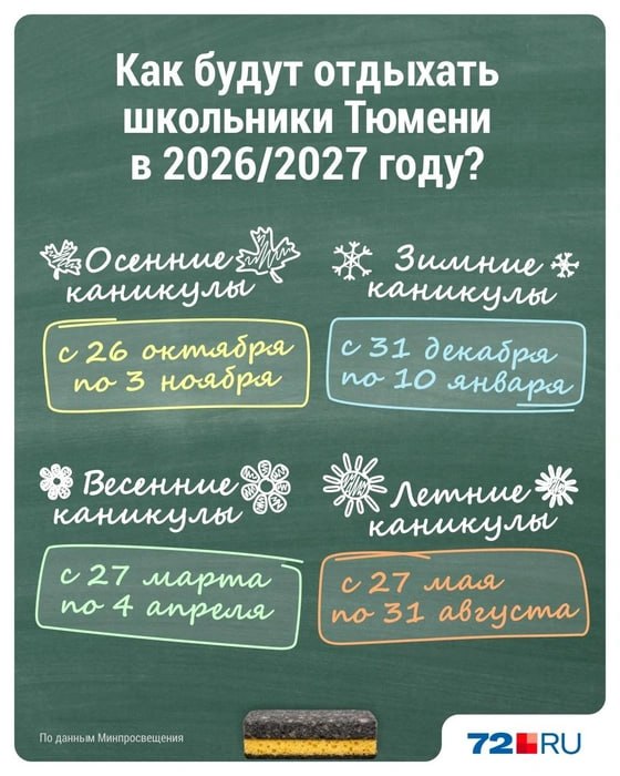 Фото поста канала  Новости Тюмени | 72.RU
