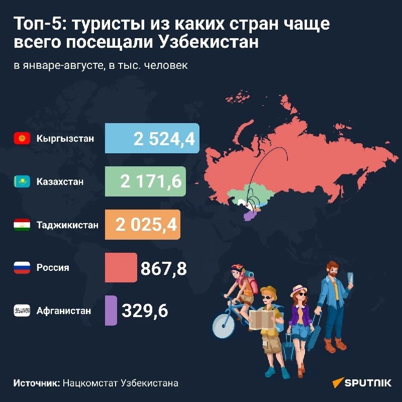 Фото поста канала  🎻 Z 💥 РЕПОСТ 🤙🏴‍☠️