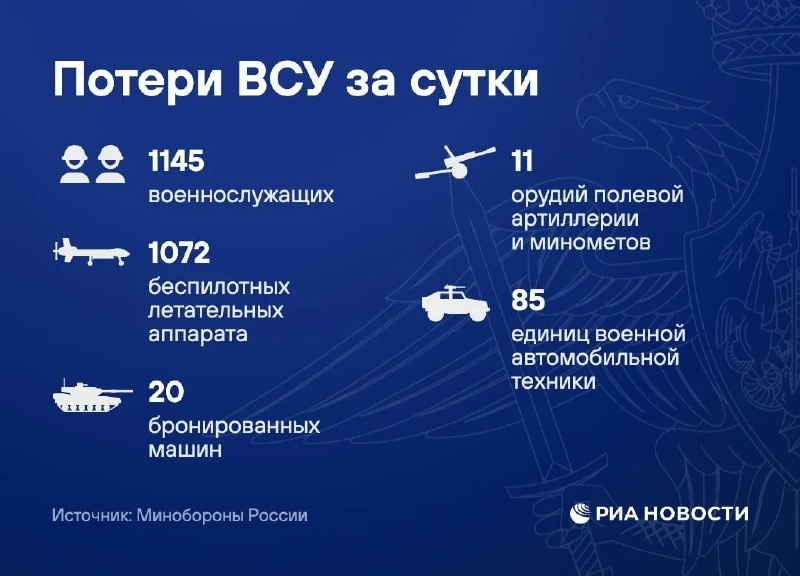 Фото поста канала  Лента новостей Крыма Z Новости Крыма