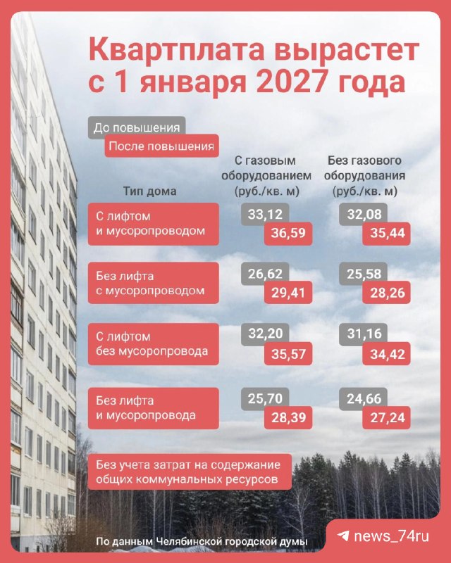 Фото поста канала  74.RU| Новости Челябинска