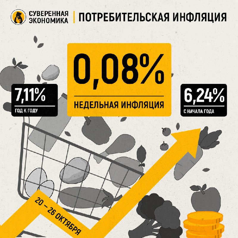Фото поста канала Суверенная экономика