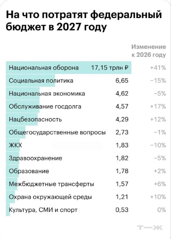 Фото поста канала  Бронницы Online