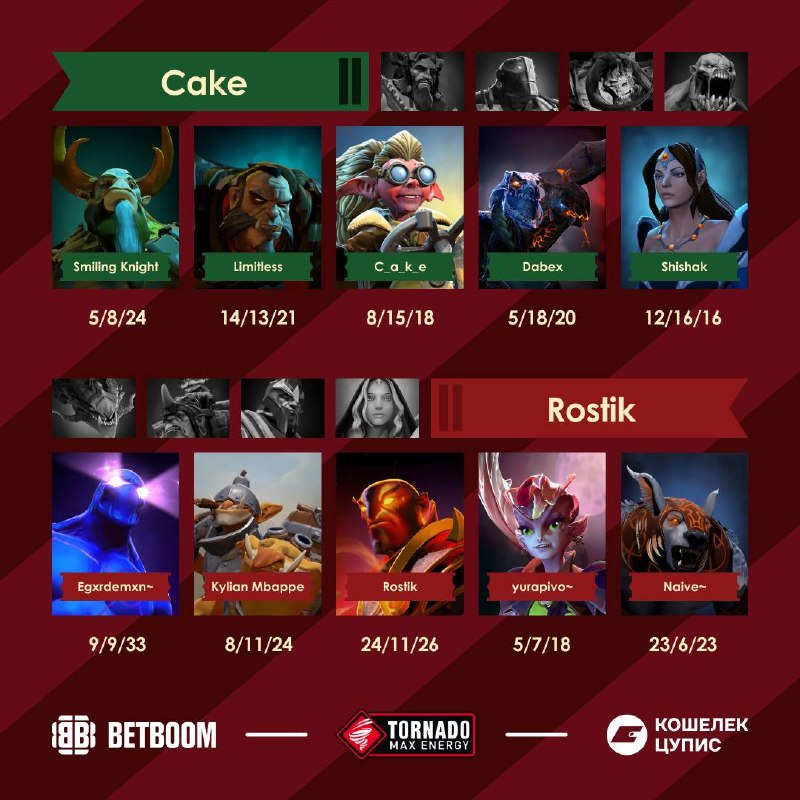 Фото поста канала BetBoom Streamers Battle