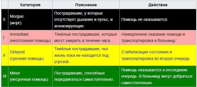 Фото поста канала  Курсы тактической медицины