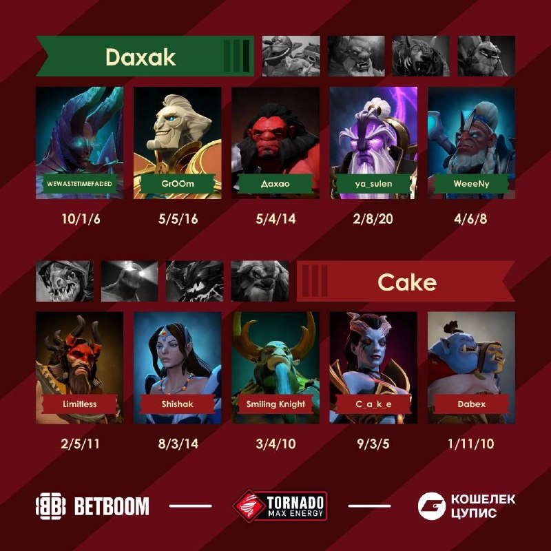 Фото поста канала BetBoom Streamers Battle