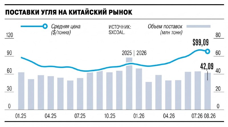 Фото поста канала  Геоэнергетика ИНФО