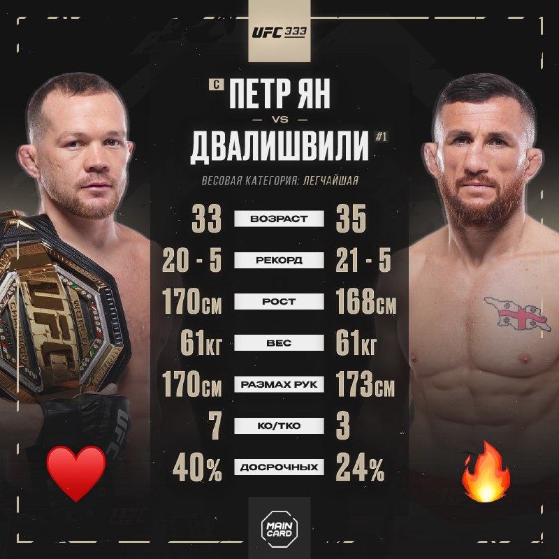 Фото поста канала Main Card