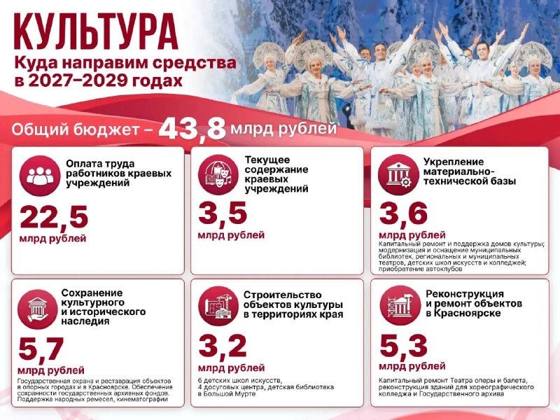 Фото поста канала  Мониторинг Арктика