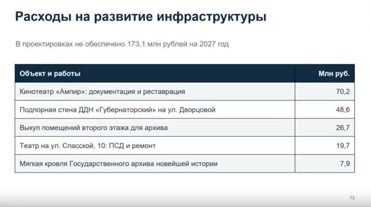 Фото поста канала  Инцидент Ульяновск | ЧП новости