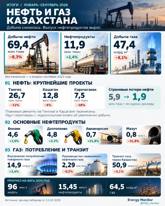 Фото поста канала  Миллиард казахстанцев