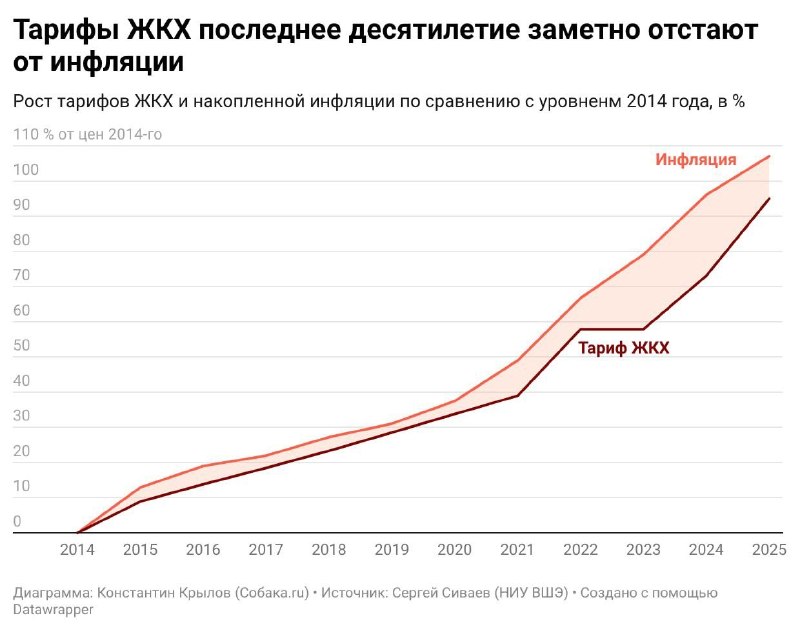 Фото поста канала Толкователь