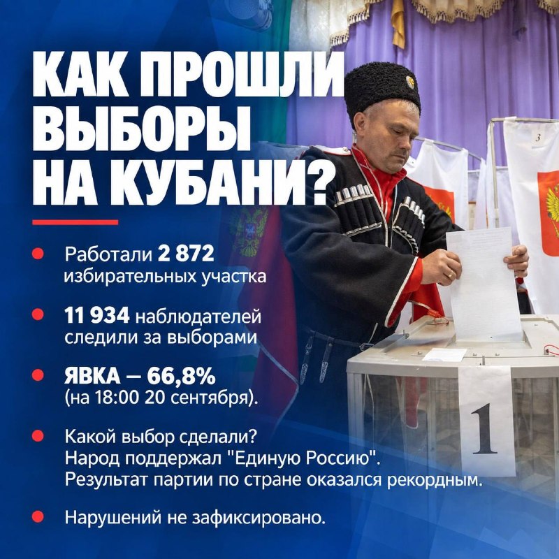 Фото поста канала  ЧП Сочи 🔞