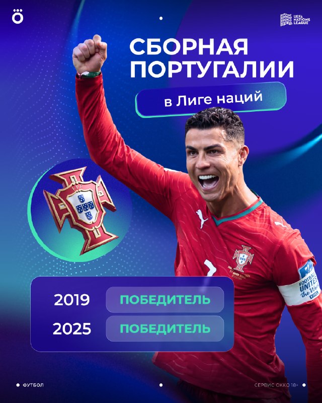 Фото поста канала Okko Спорт