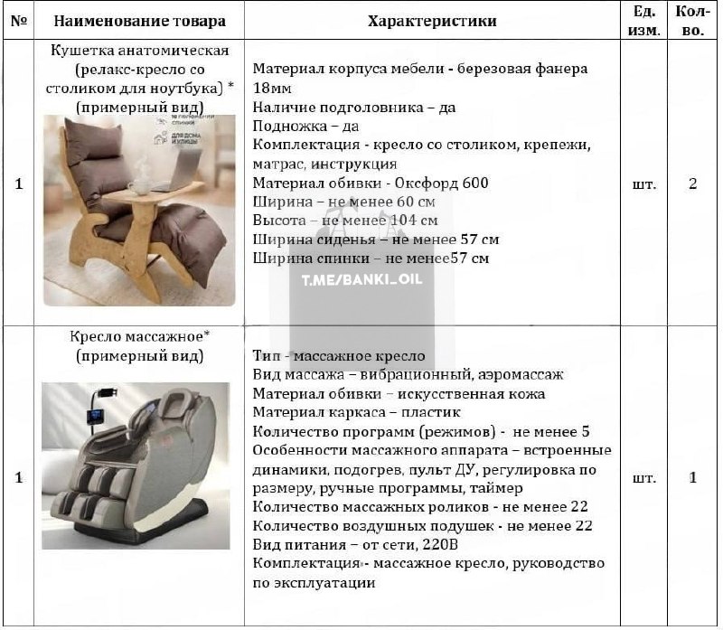 Фото поста канала  Баррель черной икры