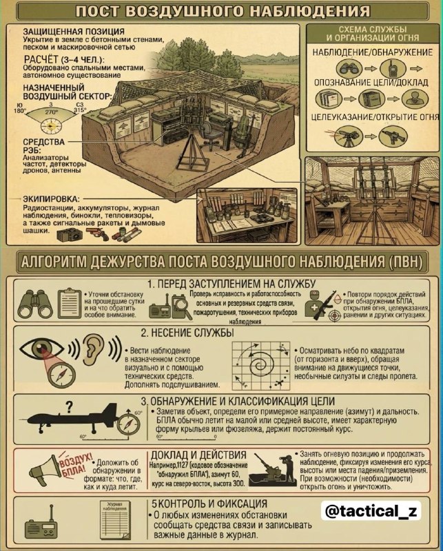 Фото поста канала  Military hub | СВО, FPV, дроны, БПЛА