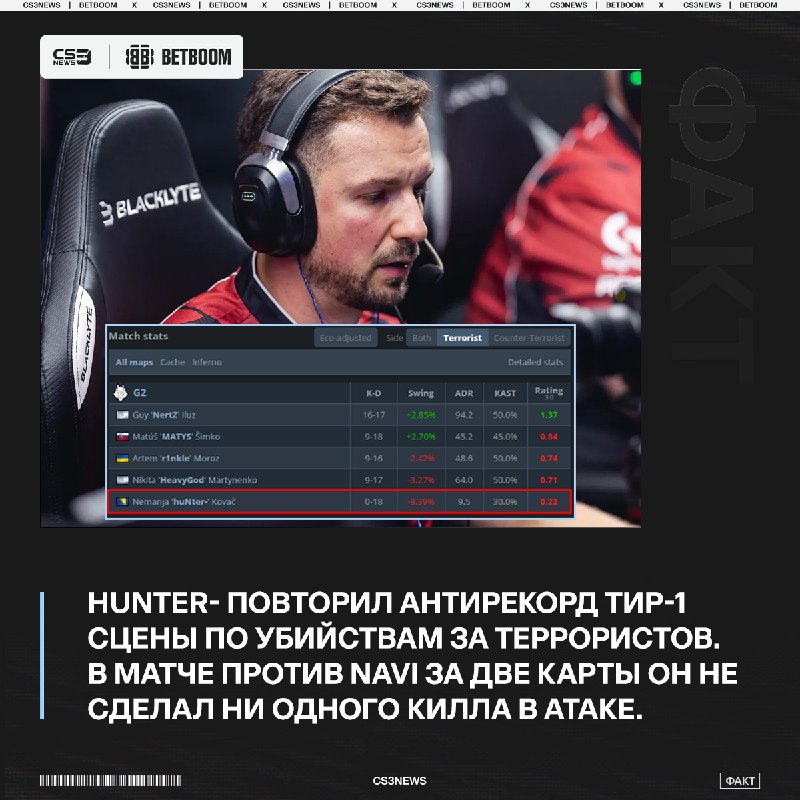 Фото поста канала CS3NEWS | Counter-Strike 2