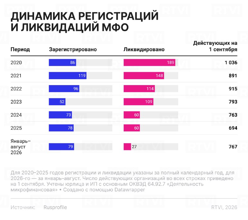 Фото поста канала  RTVI