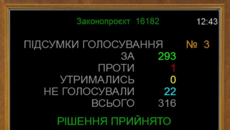 Фото поста канала  Россия и Украина Новости: Спецоперация Z