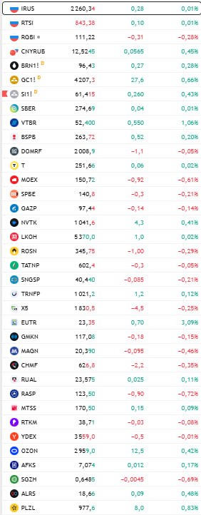 Фото поста канала  Сам ты инвестор!