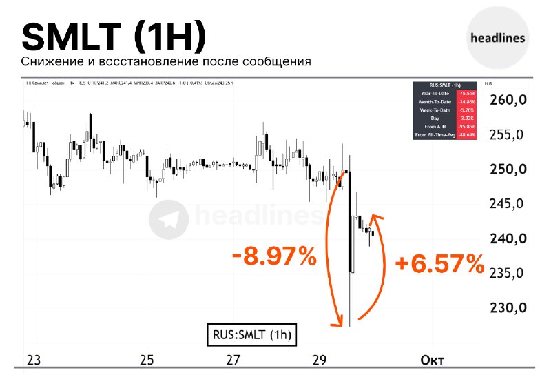 Фото поста канала headlines