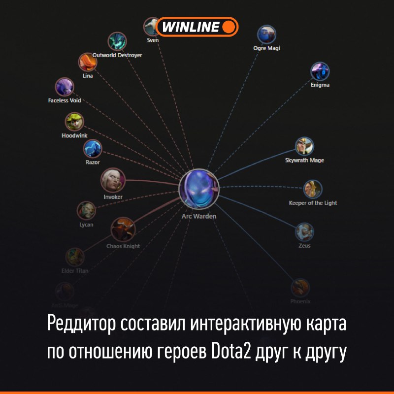 Фото поста канала Winline Esports