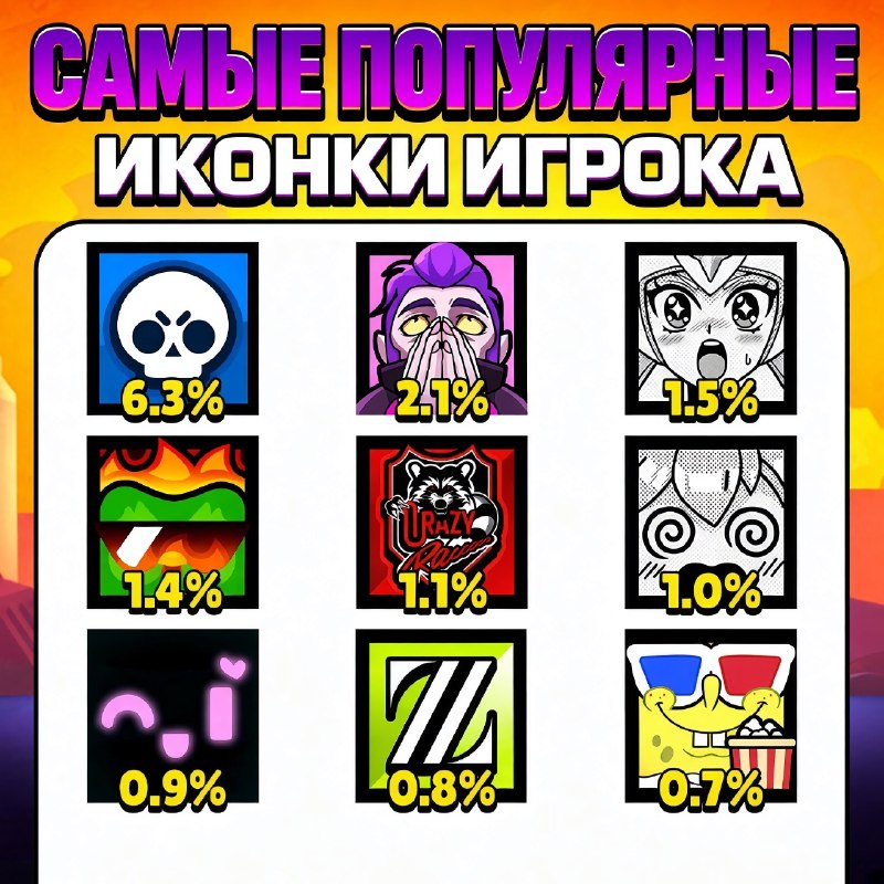 Фото поста канала Brawl Stars Live
