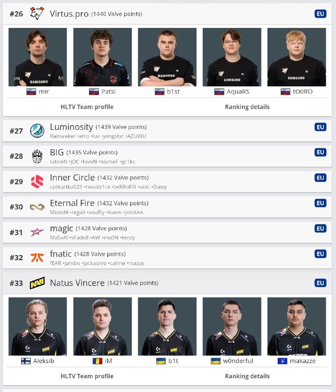 Фото поста канала Counter-Strike | CS2