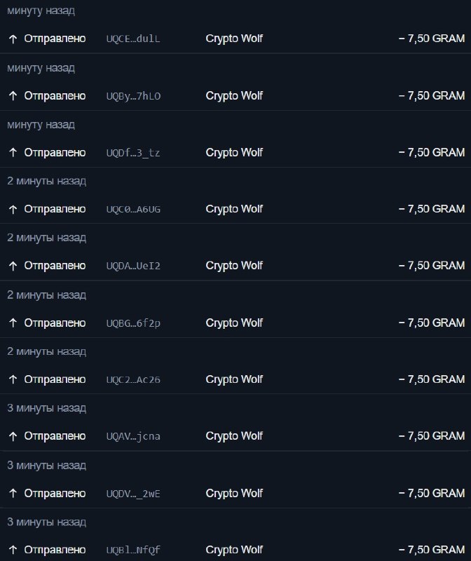 Фото поста канала Crypto Wolf